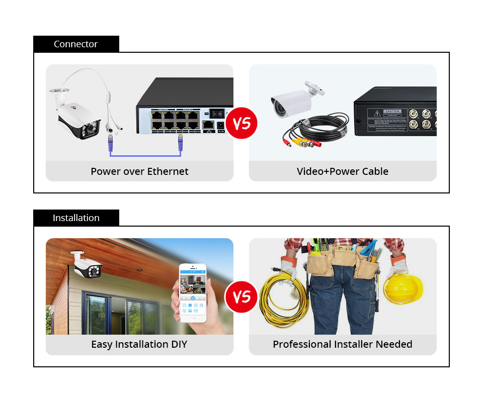 8MP Security Camera System 4K  - Home Security And Cctv 评论和价格