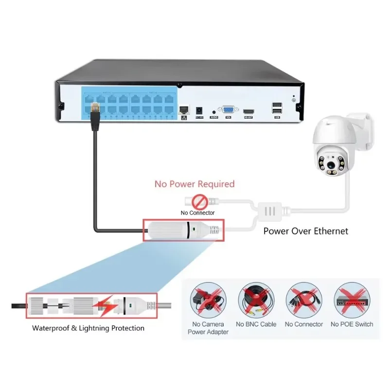 Colorvu Wired CCTV Camera NVR  - Home Security And Cctv 评论和价格