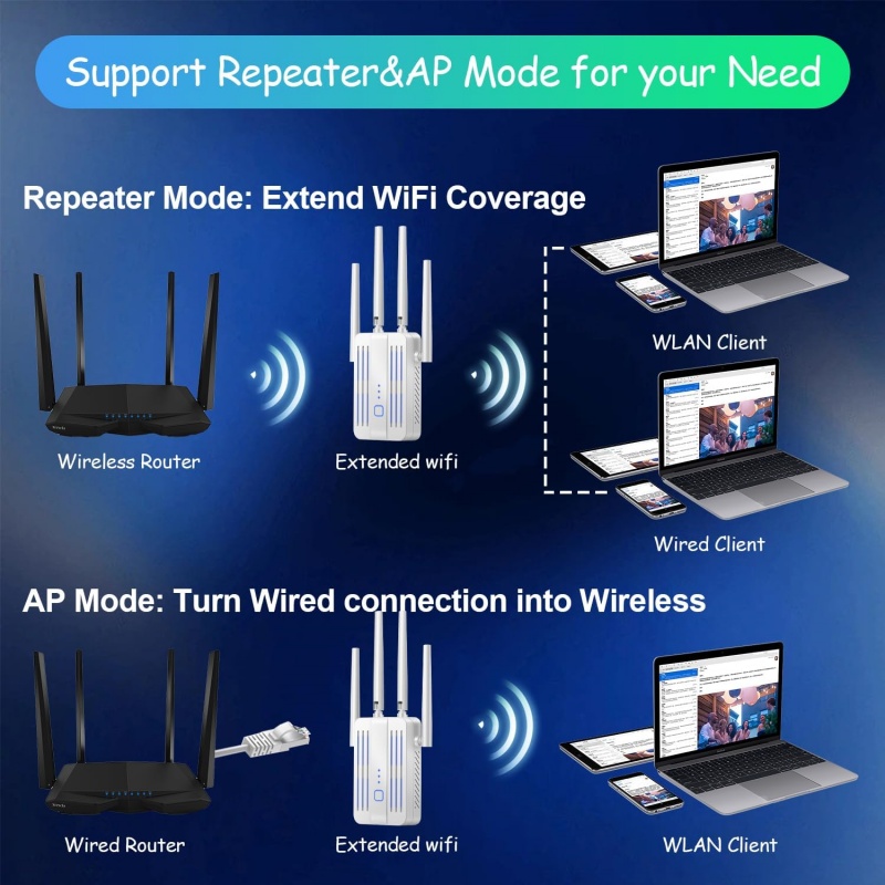 WiFi Repeater 1200Mbps Dual Ba - Home Security And Internet 评论和价格
