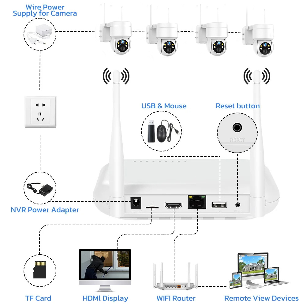 8CH 6MP Outdoor IP Camera Wifi - Home Security Kit With Camera 评论和价格