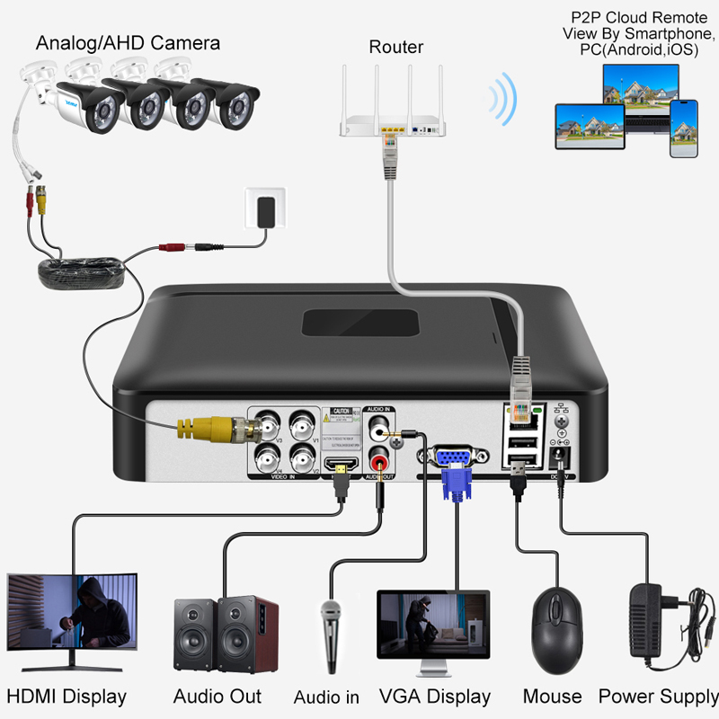 Smar 4CH 8CH AHD DVR 5 in 1 Hy - Home Security And Cctv 评论和价格