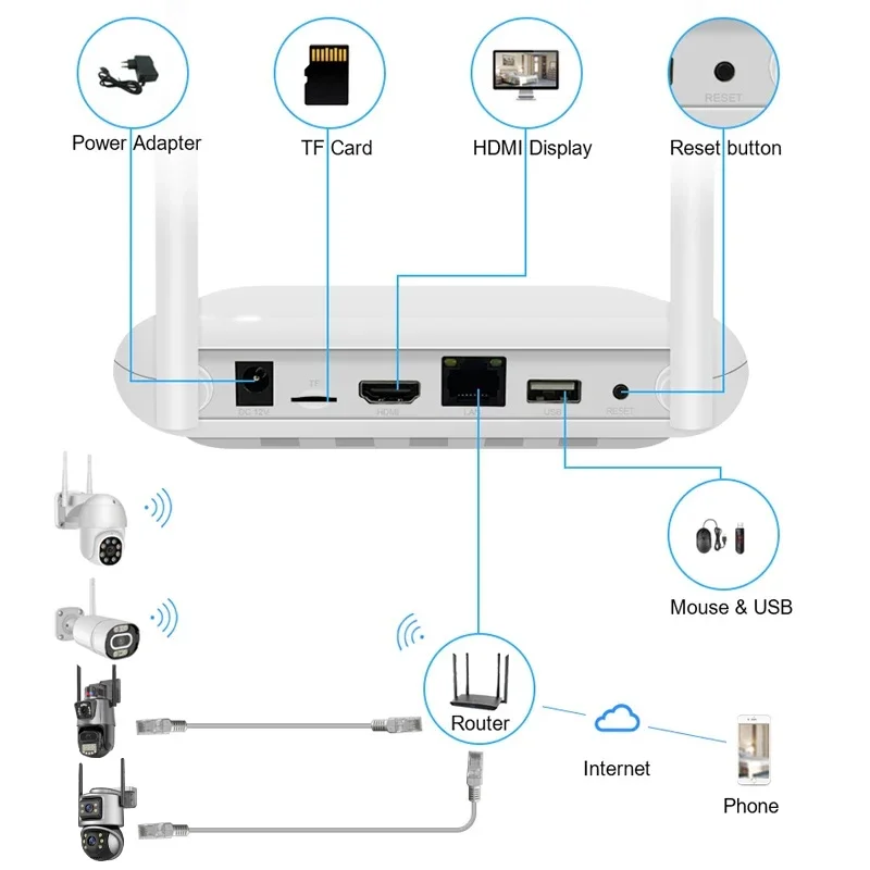 Wistino Xmeye 5mp 4ch Home Sec - Home Security Kit With Camera 评论和价格