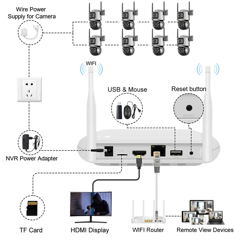 Wistino Xmeye 5mp 4ch Home Sec - Home Security Kit With Camera 评论和价格