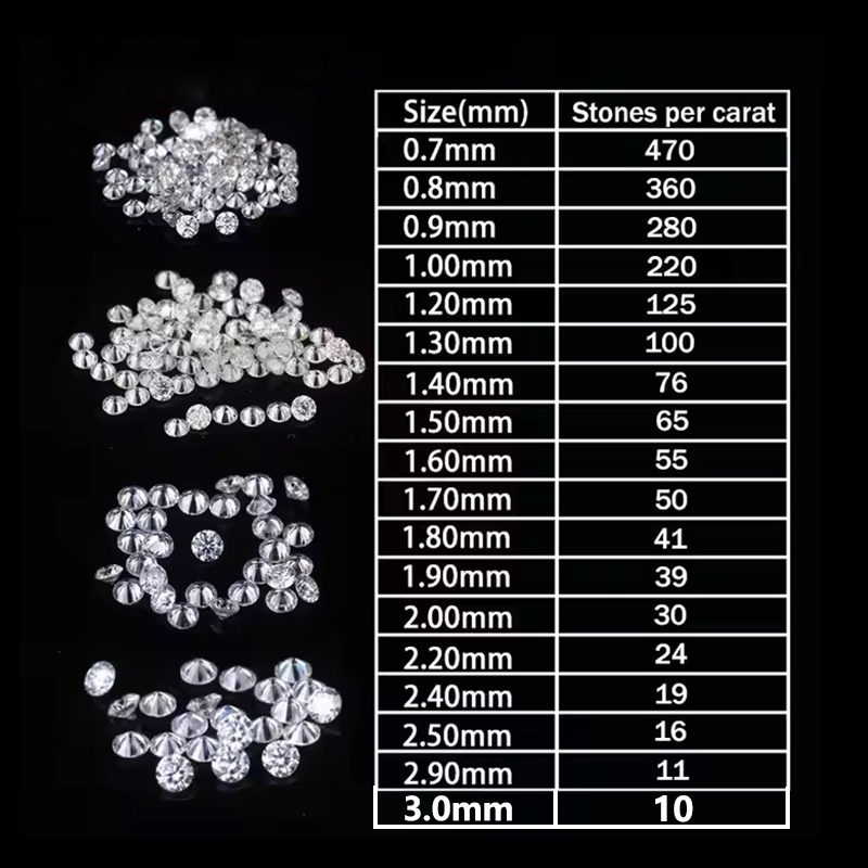 Lab Grwon Moissanite Diamond W - Home Security Companies 评论和价格