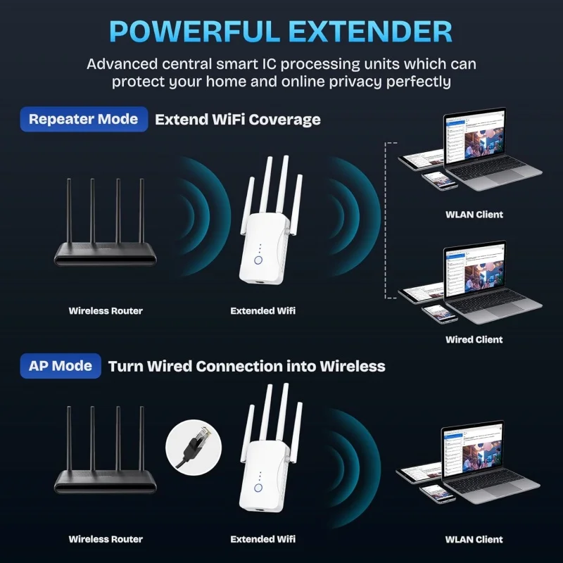 1200Mbps Dual Band WiFi Repeat - Home Security And Internet 评论和价格