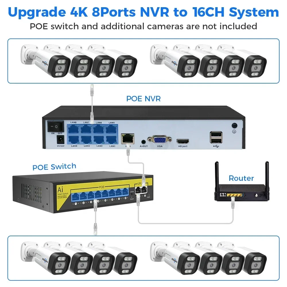 Hiseeu 4K 8channel 8mp Outdoor - Home Security Kit With Camera 评论和价格