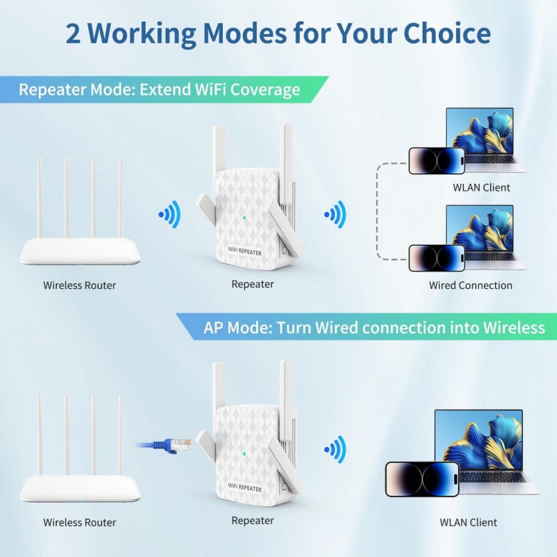 1200Mbps WiFi Repeater 2.4&5.8 - Home Security Uk 评论和价格
