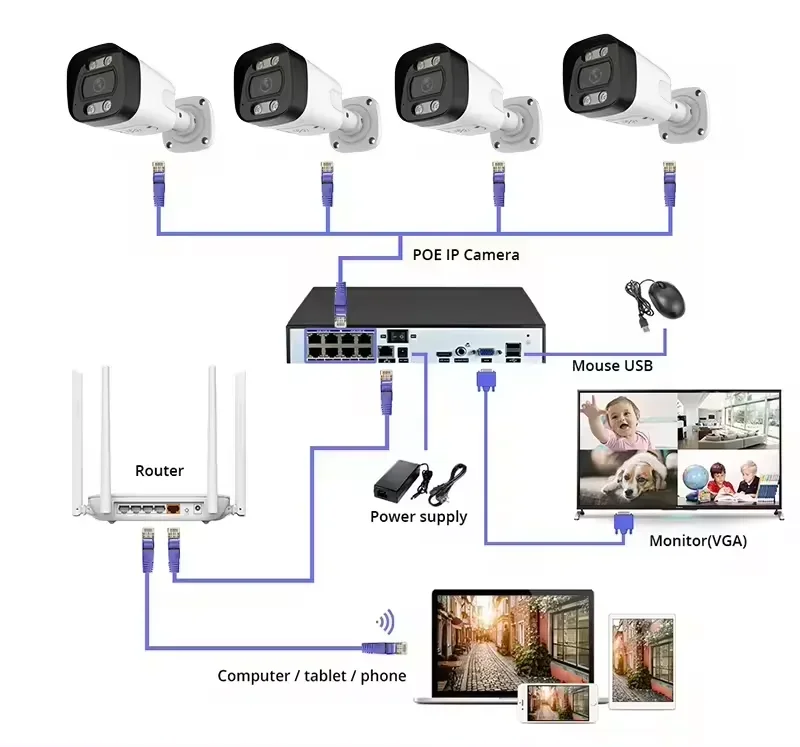 4K PoE Security Camera System  - Home Security Kit With Camera 评论和价格